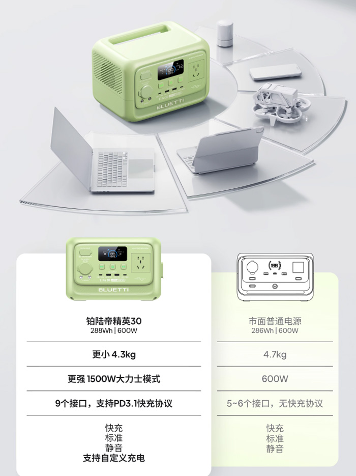 铂陆帝Elite精英30大功率快充磷酸铁锂户外移动电源 直播露营电源怎么选 安全吗 