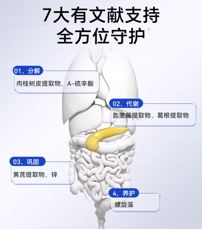 moslate加拿大高端原装进口血糖胶囊