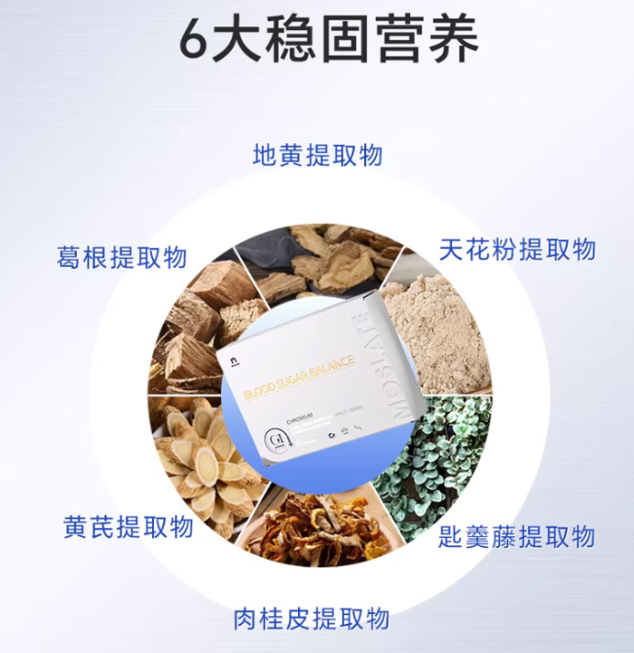 moslate加拿大高端原装进口血糖胶囊