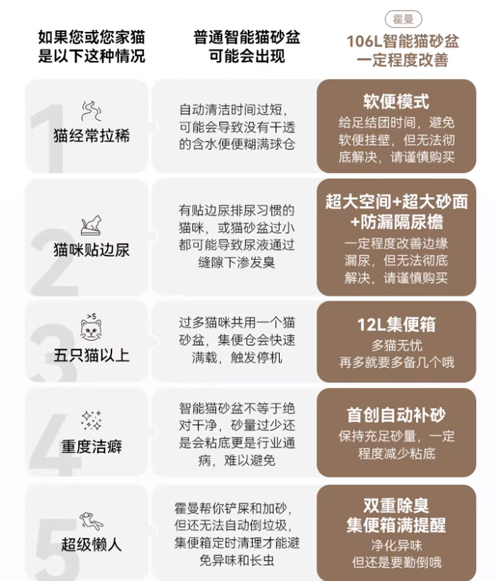 霍曼智能猫厕所自动猫砂盆 自动补砂一键清理铲屎