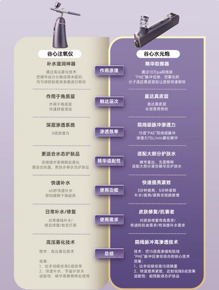 谷心无针水光炮美容仪 面部注氧精华导入仪 