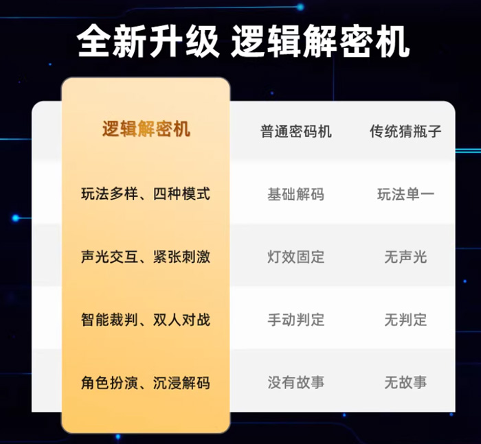 艾蒙岛解密游戏机 益智玩具逻辑思维训练 