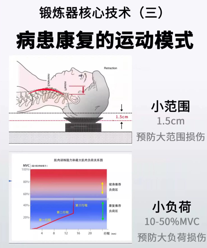 艾新Medspine颈椎抗阻锻炼器材腰椎变直驼背矫正 