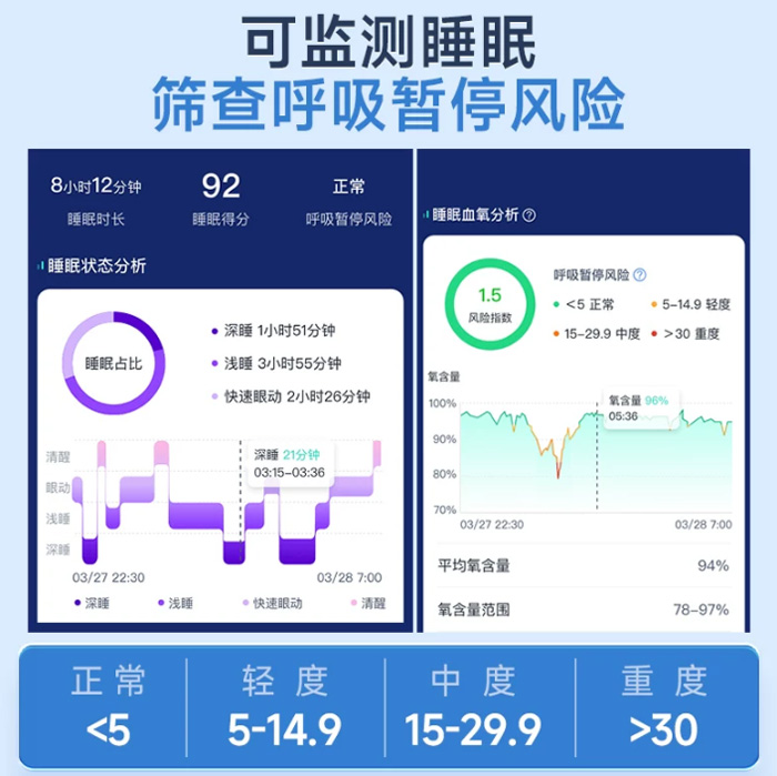 乐普医疗血氧仪家用睡眠分析呼吸暂停监测心血管风险脉博检测仪器 
