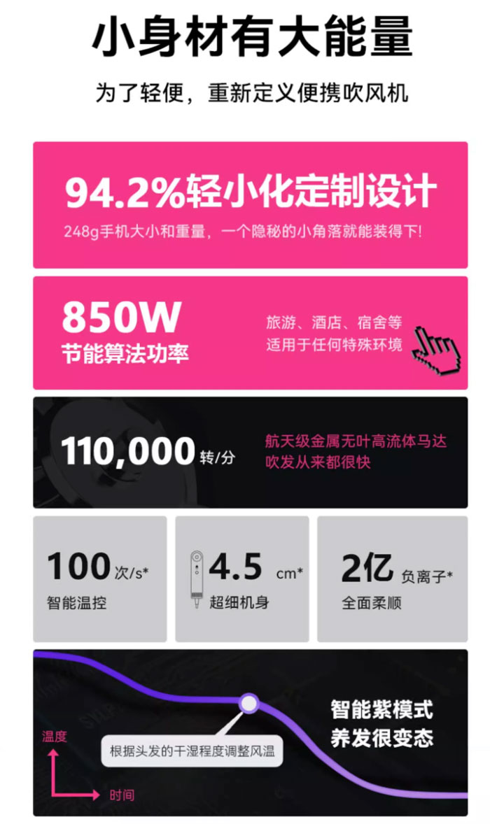 sylph仙如旅行便携迷你高速吹风机负离子护发速干 