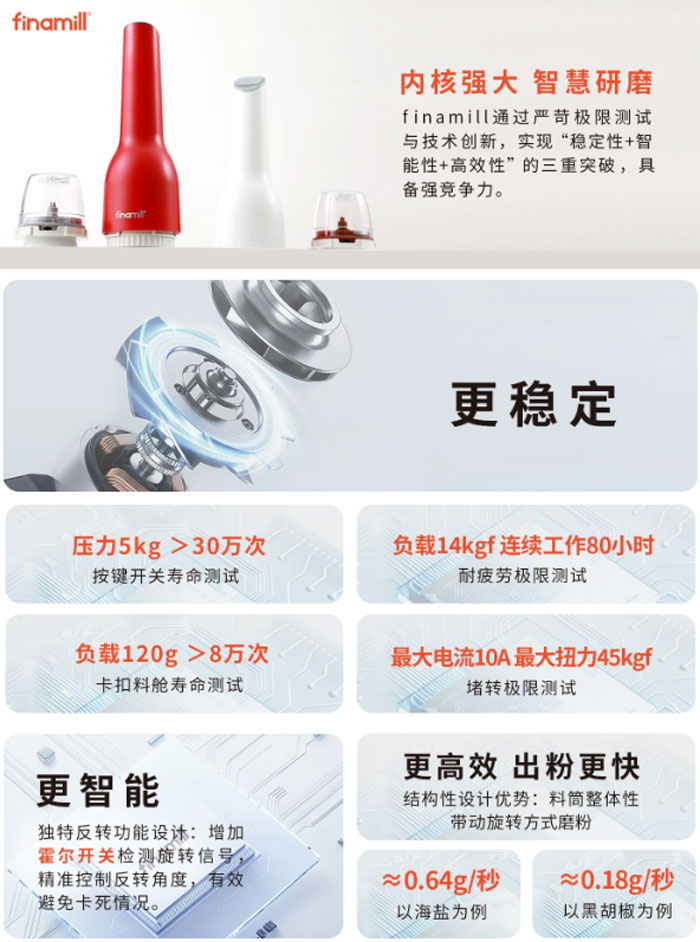  finamill快卡式电动香料厨房研磨器 