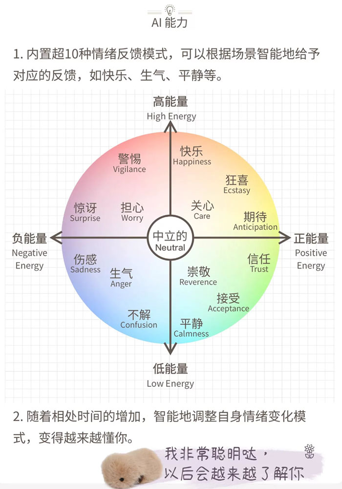 Cupboo咘咘智能宠物机器人 AI毛绒机器宠物幼兽陪伴机器人